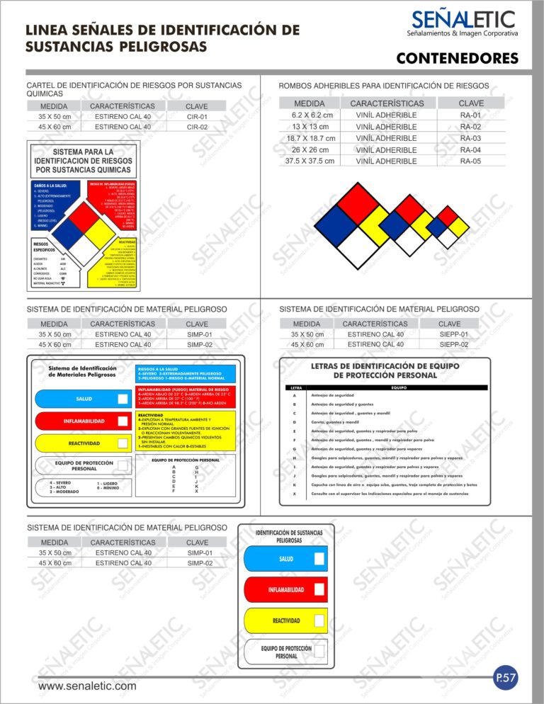 Señales Identificación de Sustancias Peligrosas (Contenedores) – SEÑALETIC