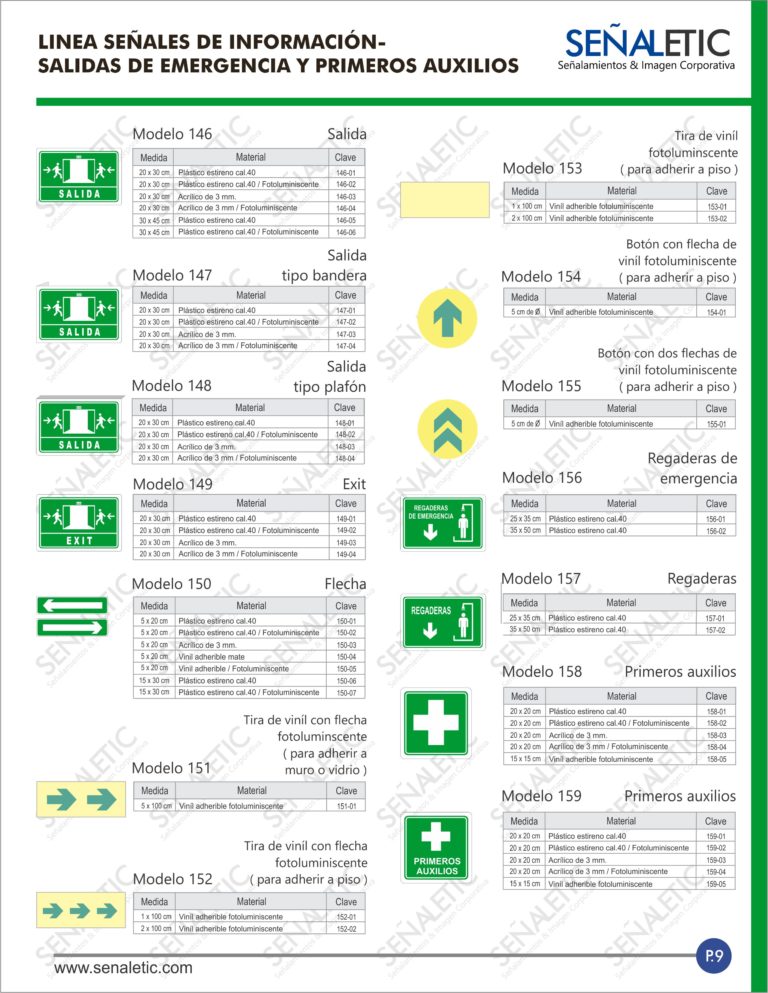 Señales de informacion/rutas de evacuacion/salidas de emergencia ...